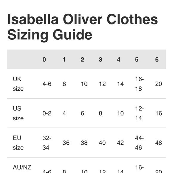 Isabella Oliver maternity dress size 2 (US size 6) - Picture 6 of 6